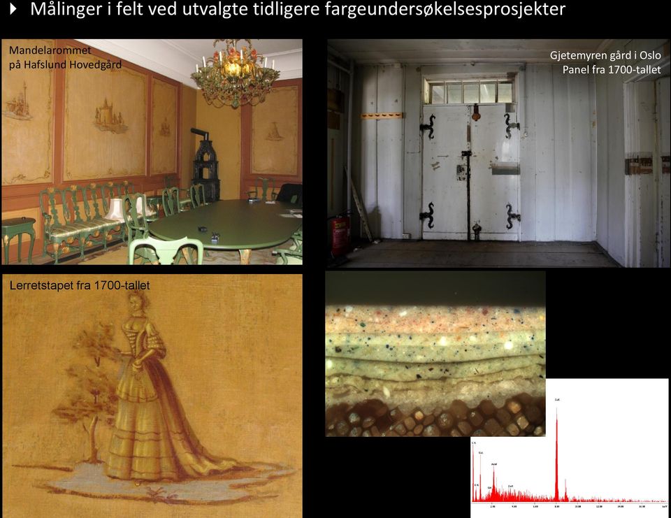 på Hafslund Hovedgård Gjetemyren gård i Oslo