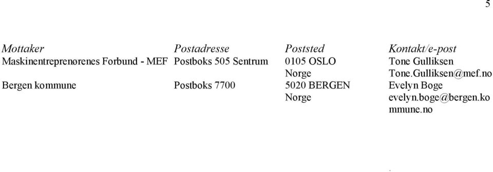 0105 OSLO Tone Gulliksen Tone.Gulliksen@mef.