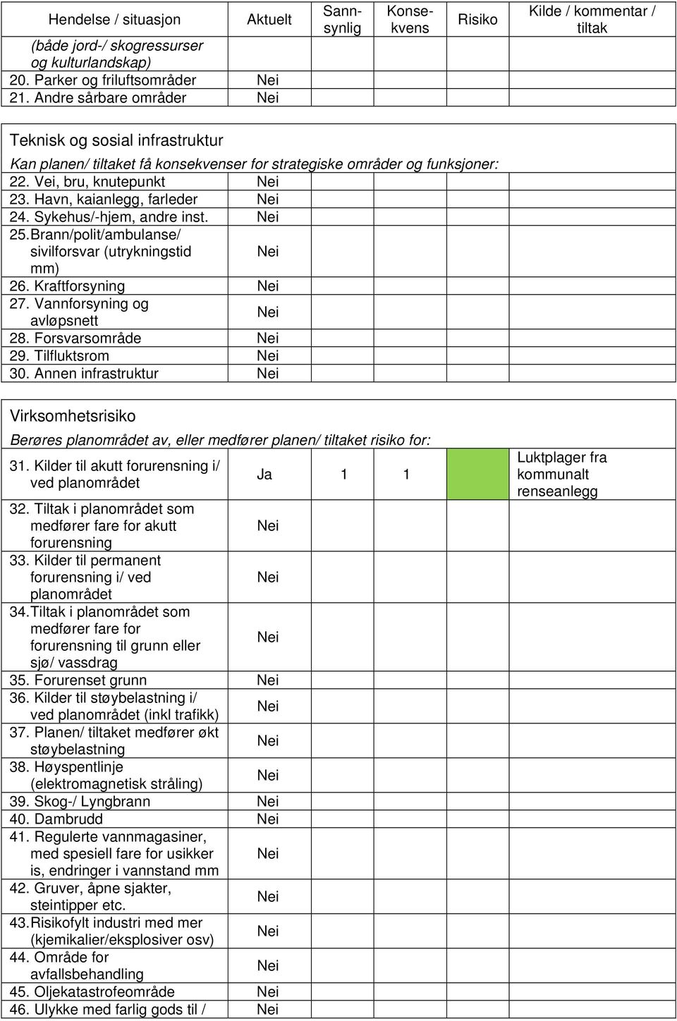 Vei, bru, knutepunkt 23. Havn, kaianlegg, farleder 24. Sykehus/-hjem, andre inst. 25. Brann/polit/ambulanse/ sivilforsvar (utrykningstid mm) 26. Kraftforsyning 27. Vannforsyning og avløpsnett 28.