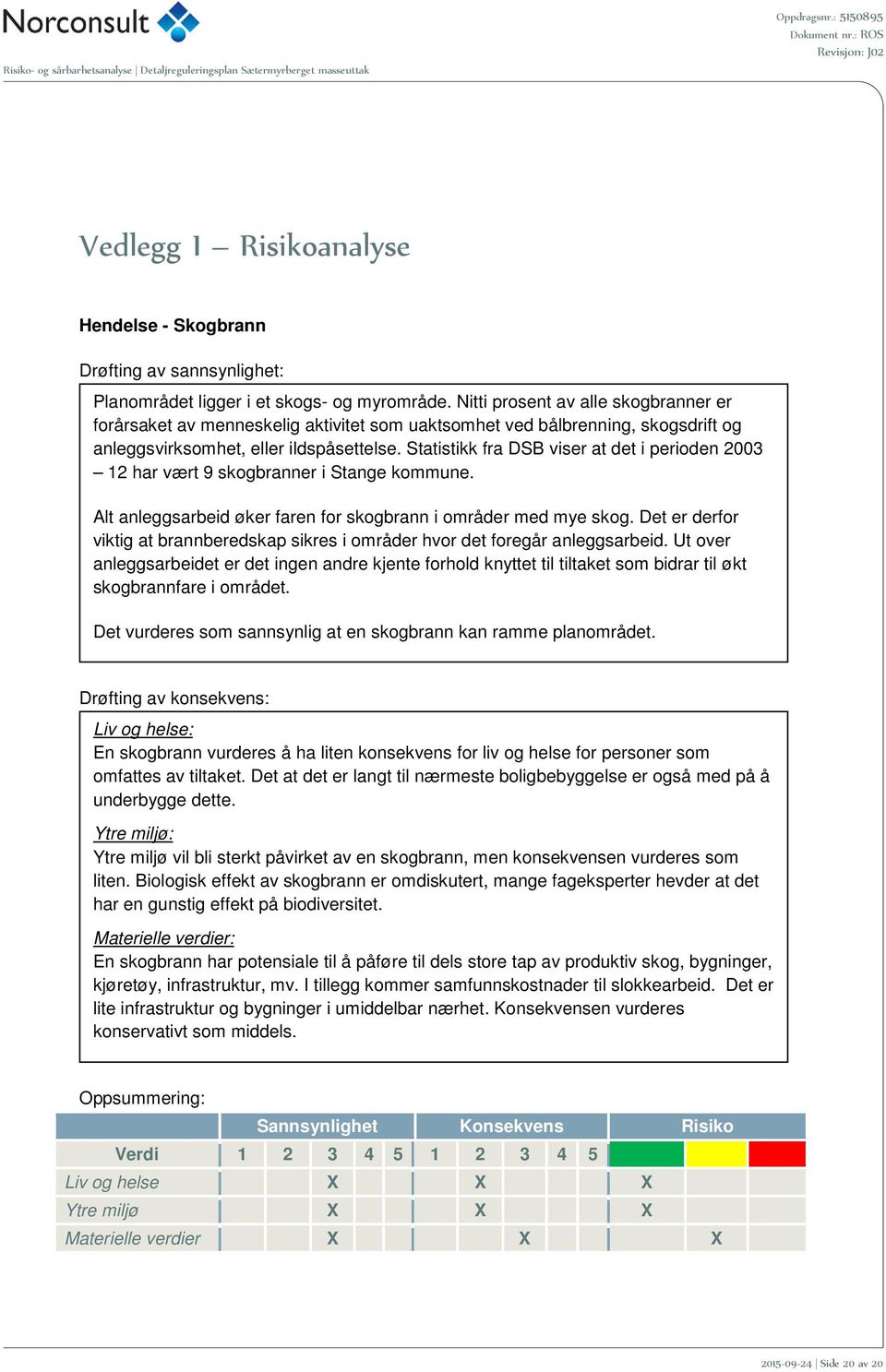 Statistikk fra DSB viser at det i perioden 2003 12 har vært 9 skogbranner i Stange kommune. Alt anleggsarbeid øker faren for skogbrann i områder med mye skog.