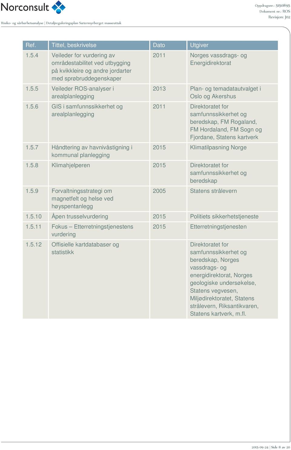 2011 Direktoratet for samfunnssikkerhet og beredskap, FM Rogaland, FM Hordaland, FM Sogn og Fjordane, Statens kartverk 2015 Klimatilpasning Norge 1.5.8 Klimahjelperen 2015 Direktoratet for samfunnssikkerhet og beredskap 1.