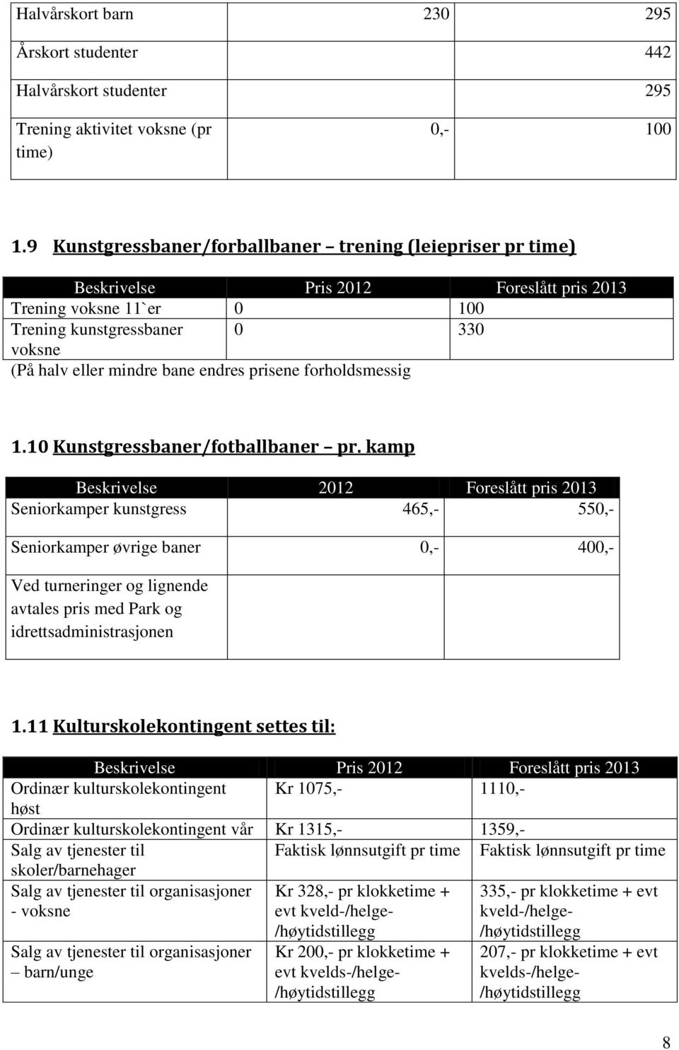 prisene forholdsmessig 1.10 Kunstgressbaner/fotballbaner pr.