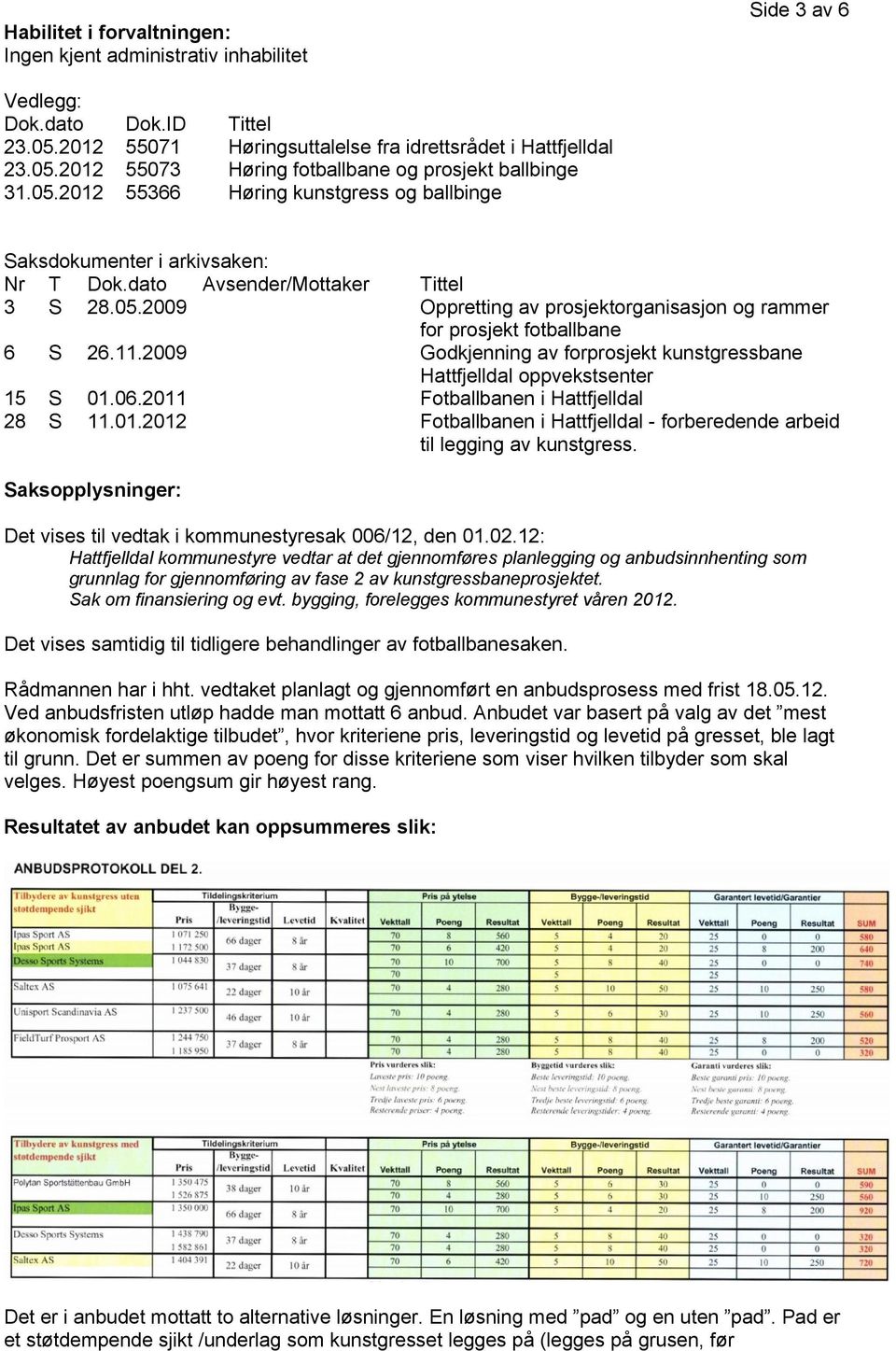 11.2009 Godkjenning av forprosjekt kunstgressbane Hattfjelldal oppvekstsenter 15 S 01.