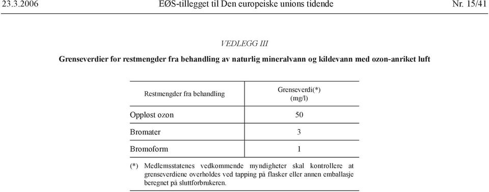 ozon-anriket luft Restmengder fra behandling Grenseverdi(*) (mg/l) Oppløst ozon 50 Bromater 3 Bromoform 1 (*)