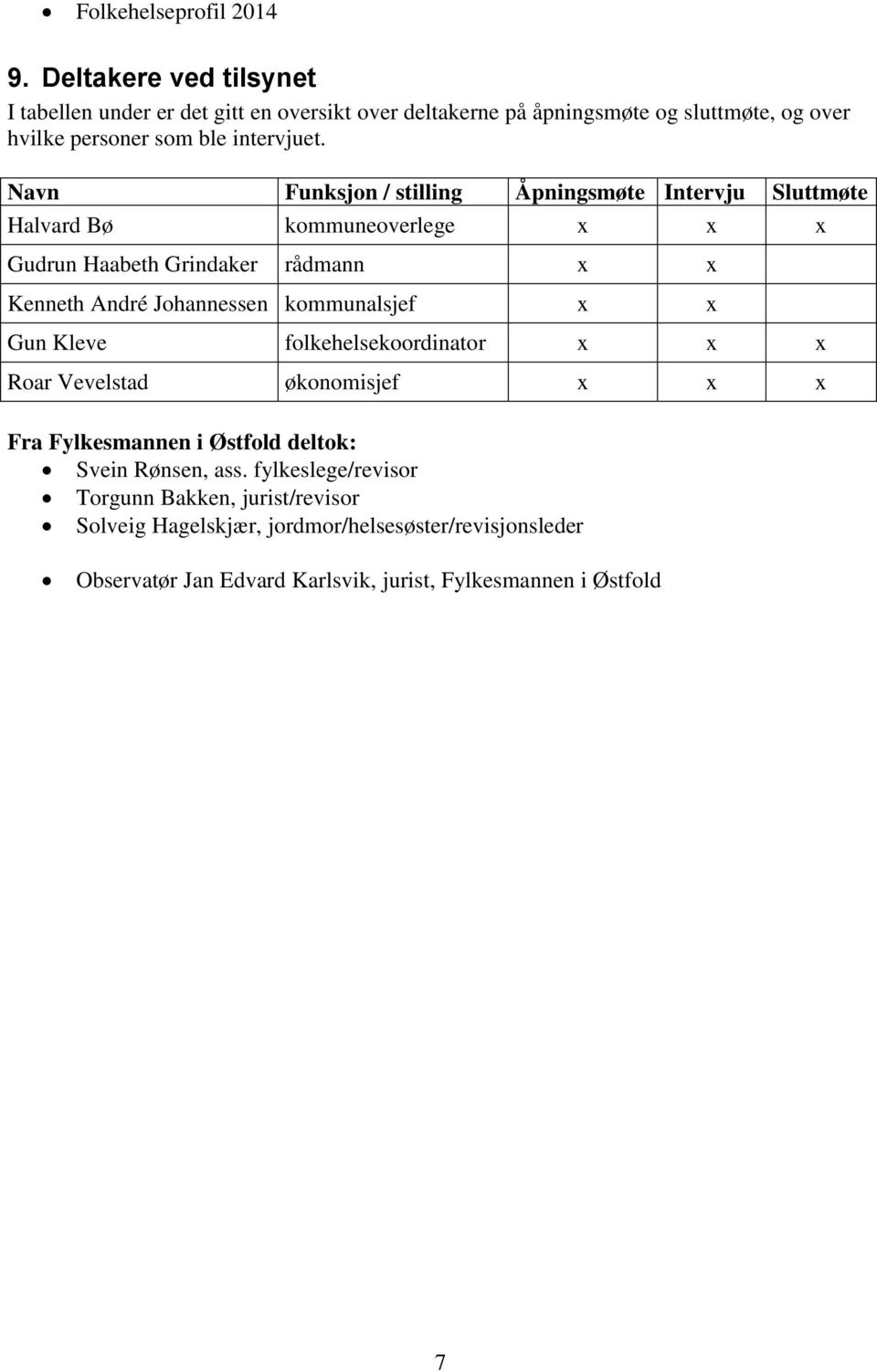 Navn Funksjon / stilling Åpningsmøte Intervju Sluttmøte Halvard Bø kommuneoverlege x x x Gudrun Haabeth Grindaker rådmann x x Kenneth André Johannessen