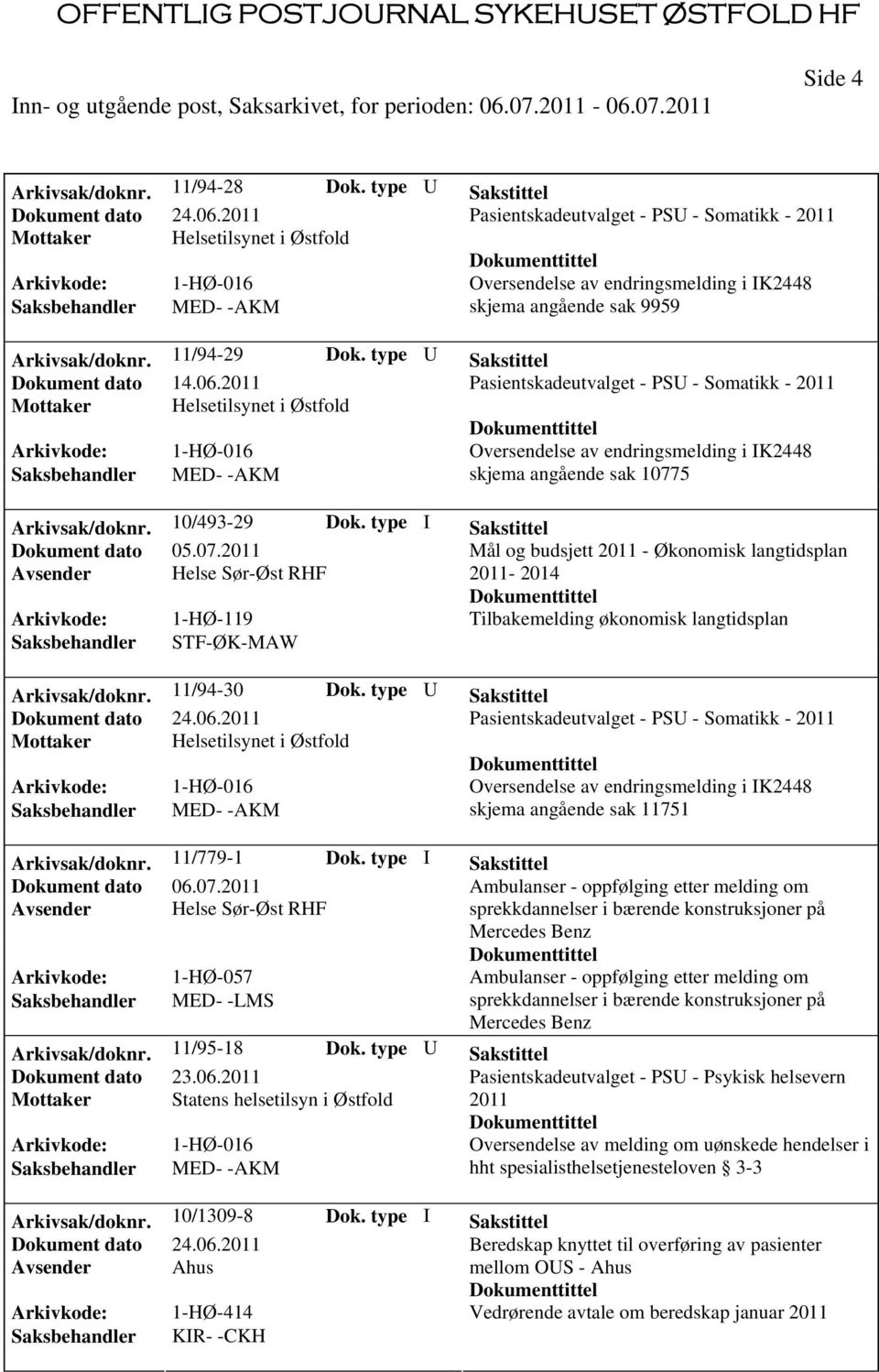 type I Sakstittel Mål og budsjett 2011 - Økonomisk langtidsplan 2011-2014 Arkivkode: 1-HØ-119 Tilbakemelding økonomisk langtidsplan Saksbehandler STF-ØK-MAW Arkivsak/doknr. 11/94-30 Dok.