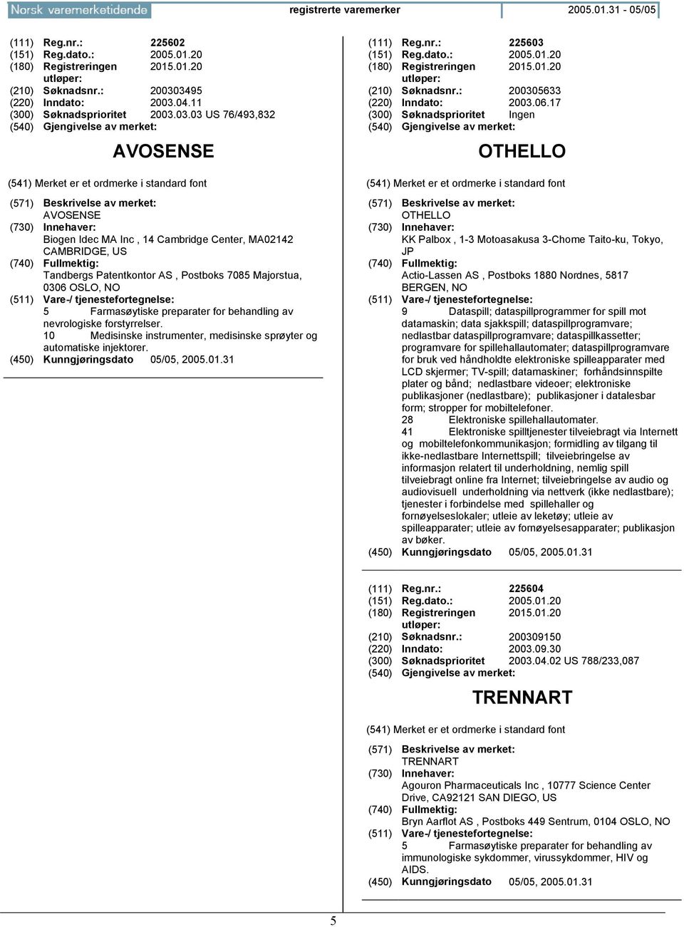 03.03 US 76/493,832 AVOSENSE AVOSENSE Biogen Idec MA Inc, 14 Cambridge Center, MA02142 CAMBRIDGE, US Tandbergs Patentkontor AS, Postboks 7085 Majorstua, 0306 OSLO, 5 Farmasøytiske preparater for