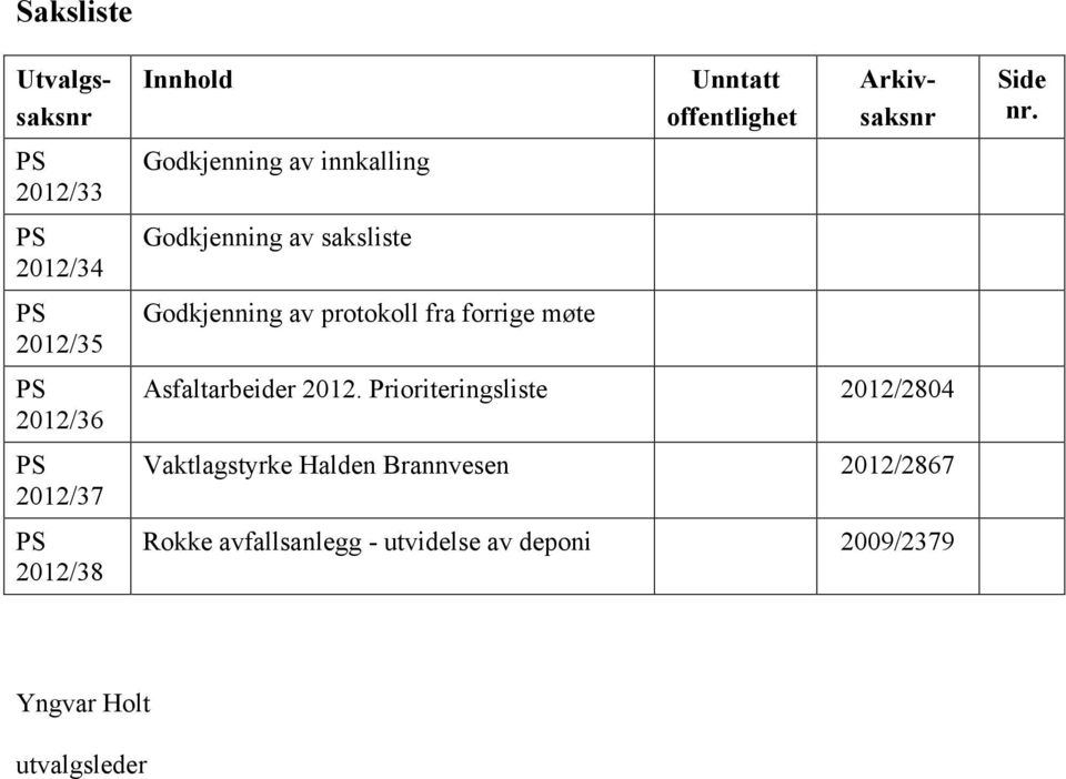 Utvalgssaksnr Arkivsaksnr Asfaltarbeider 2012.