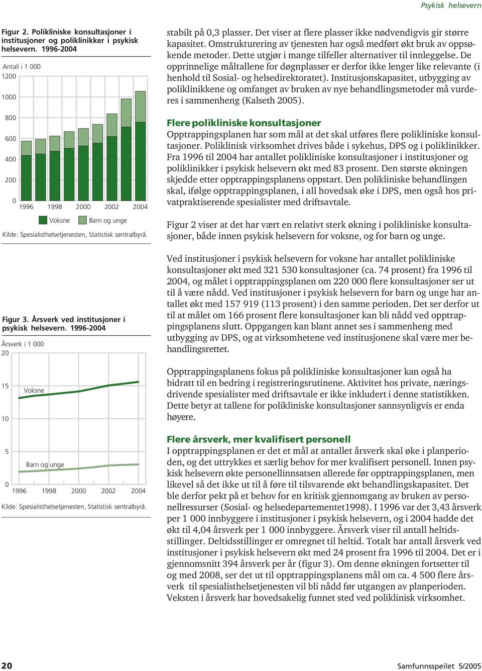 Dette utgjør i mange tilfeller alternativer til innleggelse. De opprinnelige måltallene for døgnplasser er derfor ikke lenger like relevante (i henhold til Sosial- og helsedirektoratet).