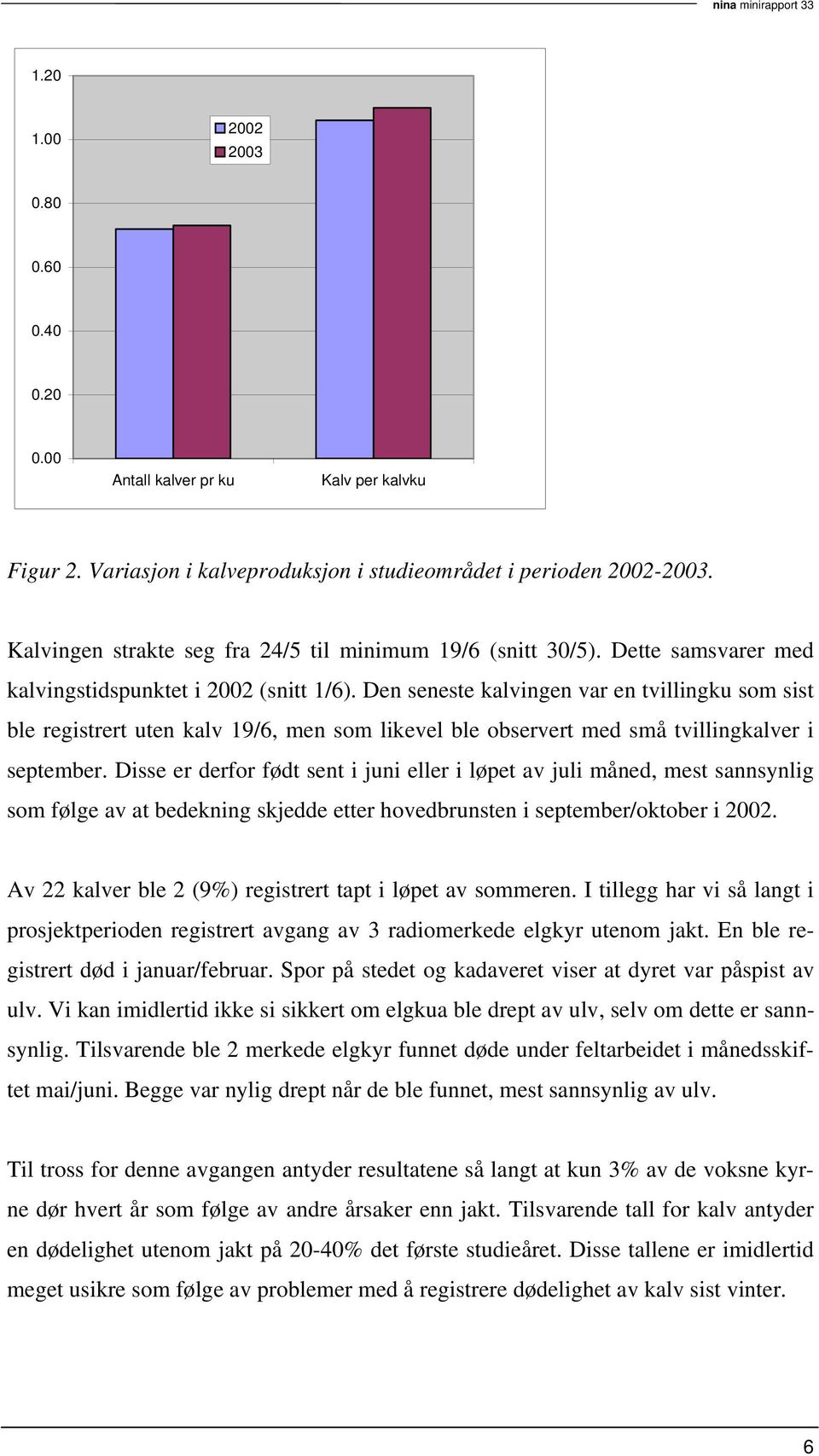 Den seneste kalvingen var en tvillingku som sist ble registrert uten kalv 19/6, men som likevel ble observert med små tvillingkalver i september.