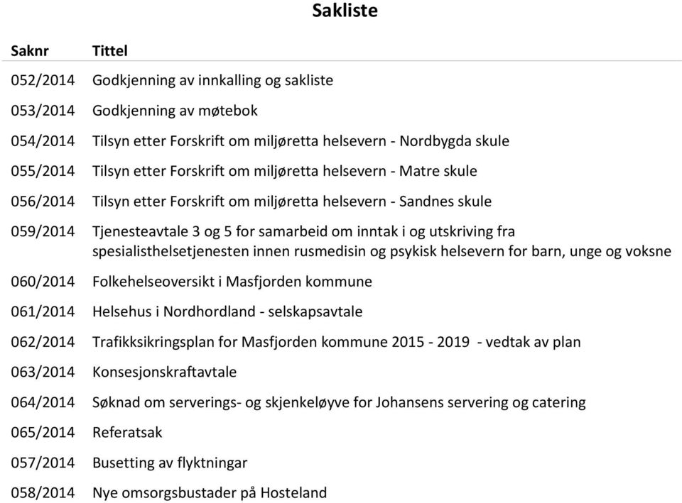 spesialisthelsetjenesten innen rusmedisin og psykisk helsevern for barn, unge og voksne 060/2014 Folkehelseoversikt i Masfjorden kommune 061/2014 Helsehus i Nordhordland - selskapsavtale 062/2014