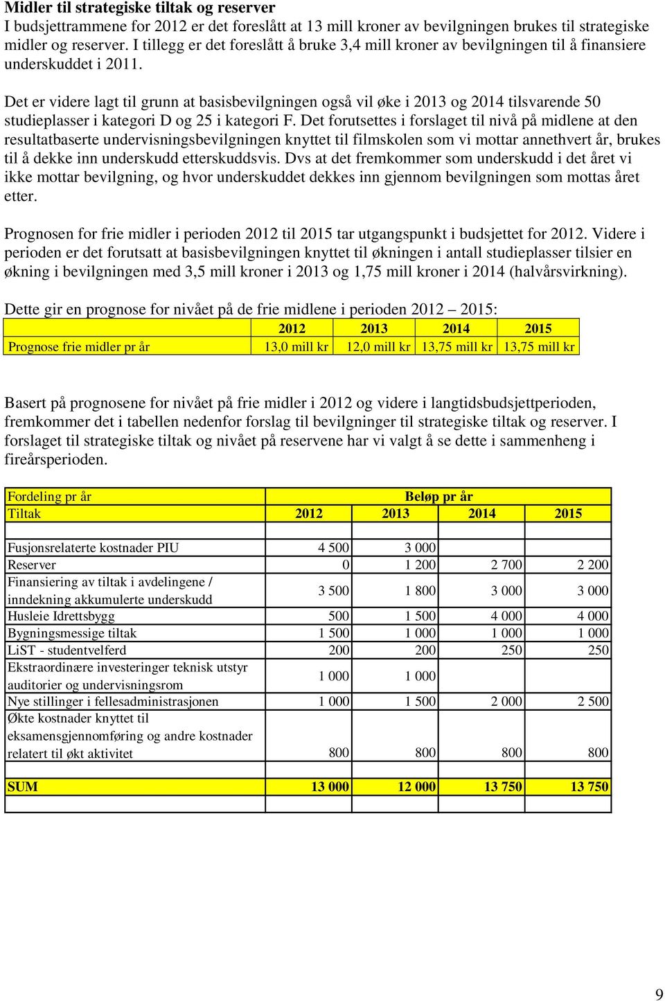 Det er videre lagt til grunn at basisbevilgningen også vil øke i 2013 og 2014 tilsvarende 50 studieplasser i kategori D og 25 i kategori F.