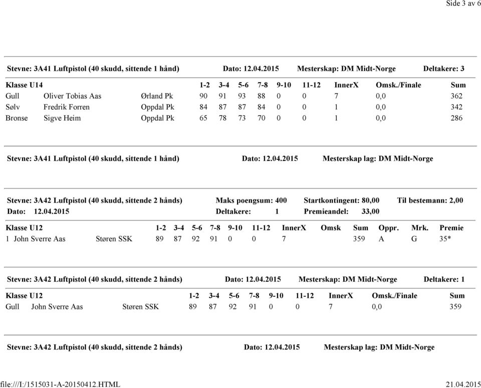 Luftpistol (40 skudd, sittende 1 hånd) Mesterskap lag: DM Midt-Norge Stevne: 3A42 Luftpistol (40 skudd, sittende 2 hånds) Maks poengsum: 400 Deltakere: 1 Klasse U12 1-2 3-4 5-6 7-8 9-10 11-12 InnerX