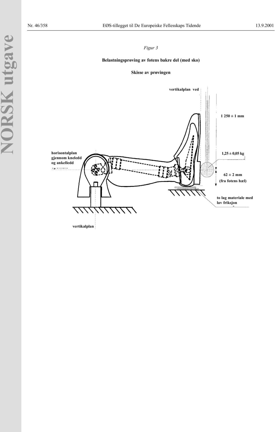 Belastningsprøving av fotens bakre del (med sko) Skisse av prøvingen vertikalplan
