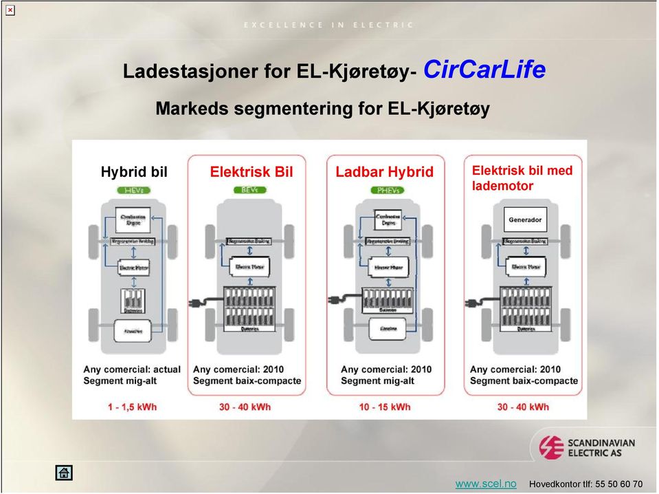 bil Elektrisk Bil Ladbar Hybrid Elektrisk bil