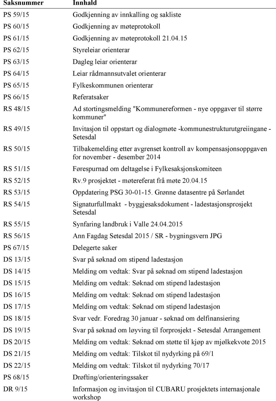 "Kommunereformen - nye oppgaver til større kommuner" RS 49/15 Invitasjon til oppstart og dialogmøte -kommunestrukturutgreiingane - Setesdal RS 50/15 RS 51/15 Tilbakemelding etter avgrenset kontroll