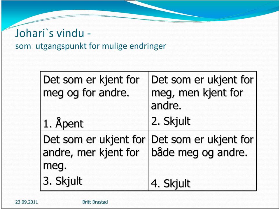 Åpent Det som er ukjent for andre, mer kjent for meg. 3.