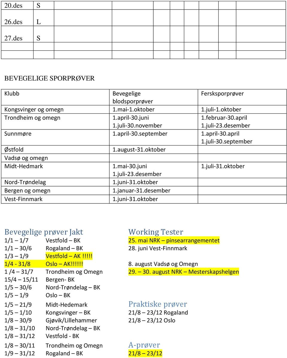 juni-31.oktober Bergen og omegn 1.januar-31.desember Vest-Finnmark 1.juni-31.oktober Bevegelige prøver Jakt Working Tester 1/1 1/7 Vestfold BK 25. mai NRK pinsearrangementet 1/1 30/6 Rogaland BK 28.