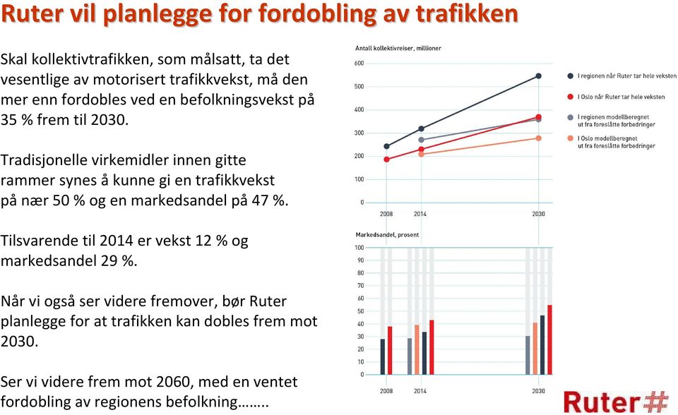 Tradisjonelle virkemidler innen gitte rammer synes å kunne gi en trafikkvekst på nær 50 % og en markedsandel på 47 %.