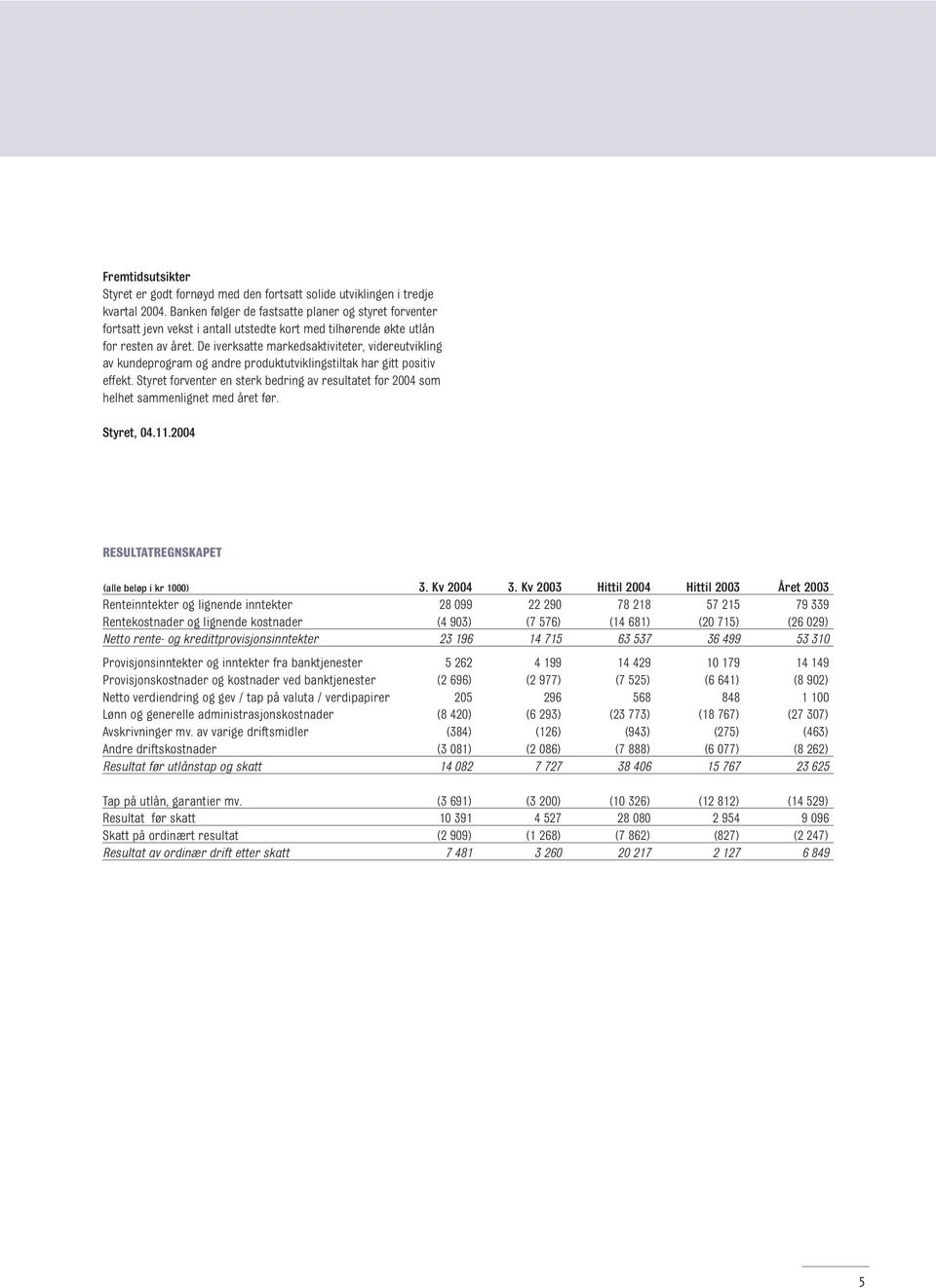 De iverksatte markedsaktiviteter, videreutvikling av kundeprogram og andre produktutviklingstiltak har gitt positiv effekt.