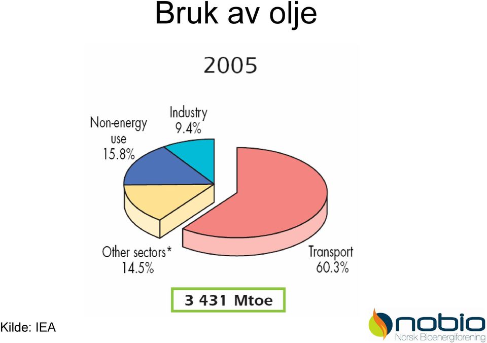 av olje