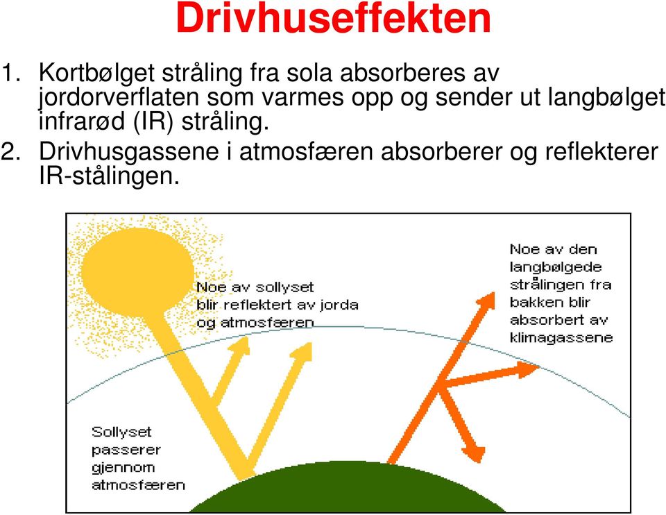 jordorverflaten som varmes opp og sender ut