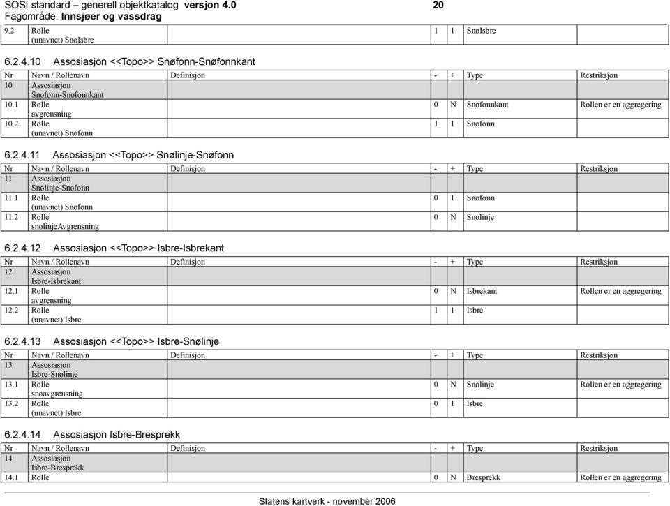 1 Rolle 0 1 Snøfonn (unavnet) Snøfonn 11.2 Rolle snølinjeavgrensning 0 N Snølinje 6.2.4.12 Assosiasjon <<Topo>> Isbre-Isbrekant 12 Assosiasjon Isbre-Isbrekant 12.