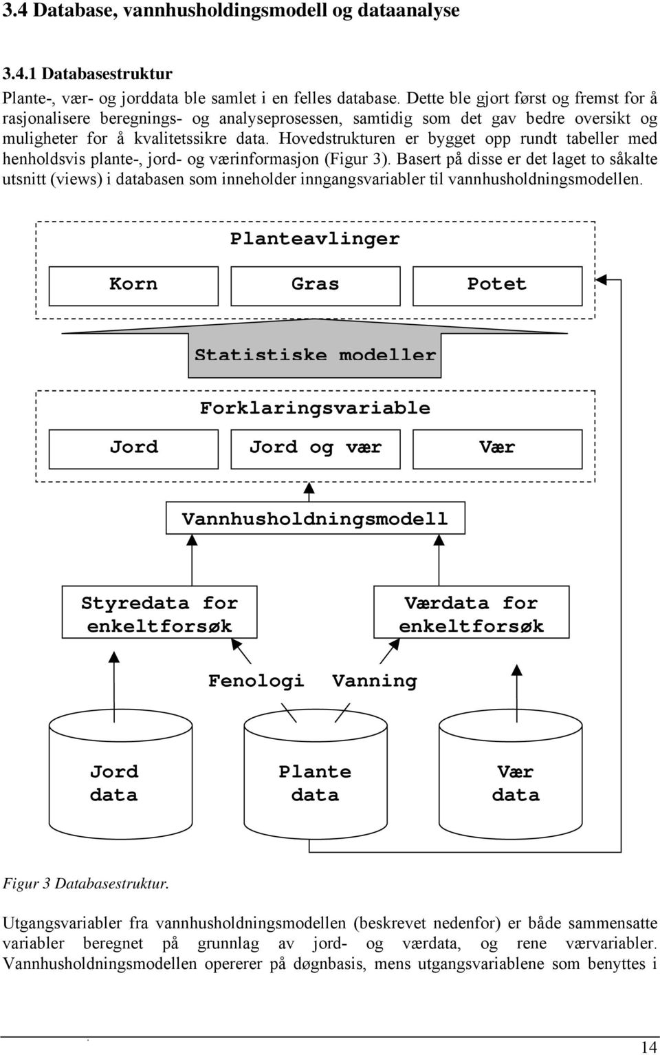 Hovedstrukturen er bygget opp rundt tabeller med henholdsvis plante-, jord- og værinformasjon (Figur 3).