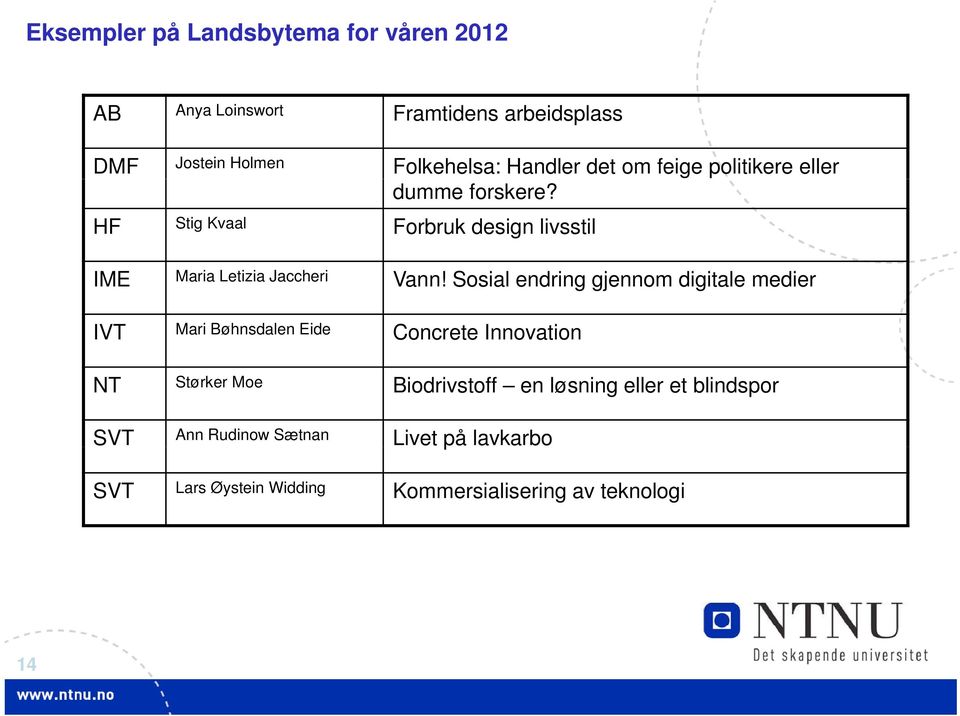 HF Stig Kvaal Forbruk design livsstil IME Maria Letizia Jaccheri Vann!