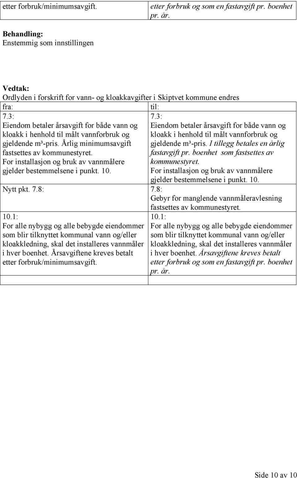 For installasjon og bruk av vannmålere gjelder bestemmelsene i punkt. 10. 7.3: Eiendom betaler årsavgift for både vann og kloakk i henhold til målt vannforbruk og gjeldende m³-pris.