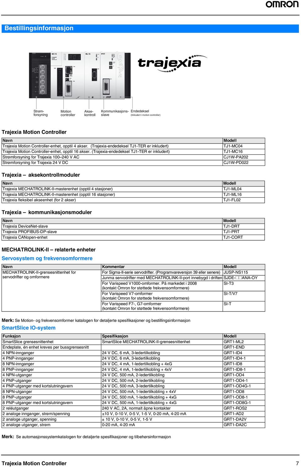 (Trajexia-endedeksel TJ1-TER er inkludert) Strømforsyning for Trajexia 100 240 V AC Strømforsyning for Trajexia 24 V DC Trajexia aksekontrollmoduler Navn Trajexia MECHATROLINK-II-masterenhet (opptil