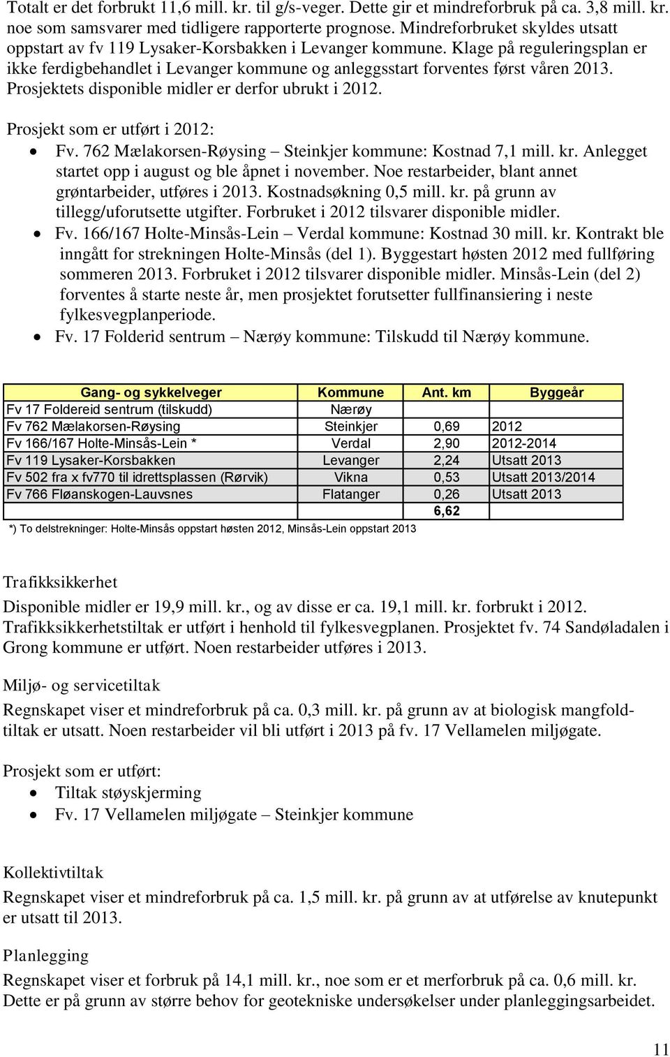 Prosjektets disponible midler er derfor ubrukt i 2012. Prosjekt som er utført i 2012: Fv. 762 Mælakorsen-Røysing Steinkjer kommune: Kostnad 7,1 mill. kr.