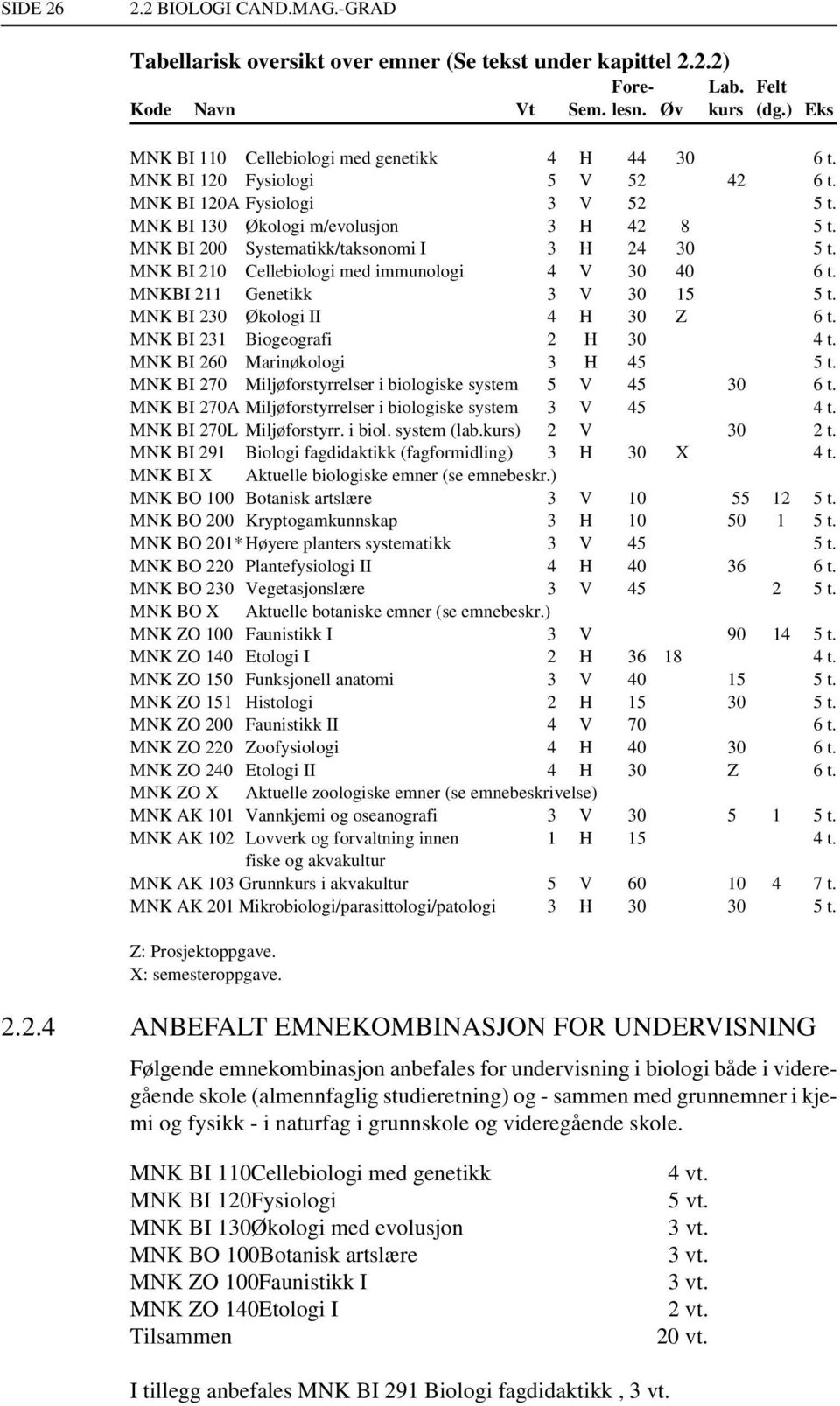 MNK BI 200 Systematikk/taksonomi I 3 H 24 30 5 t. MNK BI 210 Cellebiologi med immunologi 4 V 30 40 6 t. MNKBI 211 Genetikk 3 V 30 15 5 t. MNK BI 230 Økologi II 4 H 30 Z 6 t.