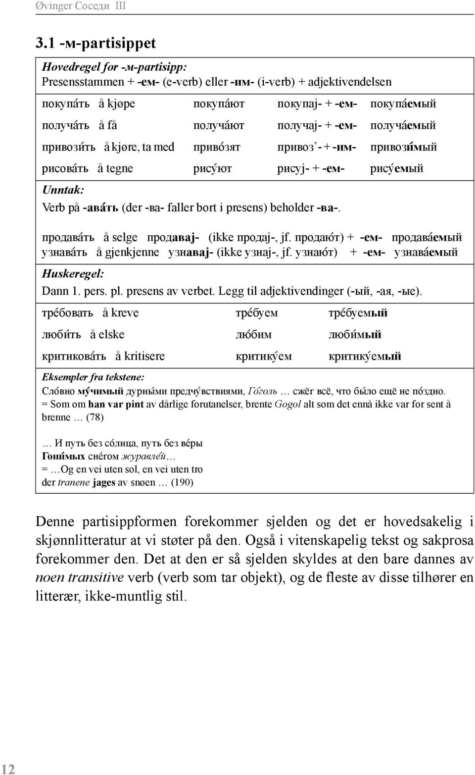 получаj- + -ем- получа@емый привози@ть å kjøre, ta med приво@зят привоз - + -им- привози@мый рисова@ть å tegne рису@ют рисуj- + -ем- рису@емый Unntak: Verb på -ава@ть (der -ва- faller bort i presens)