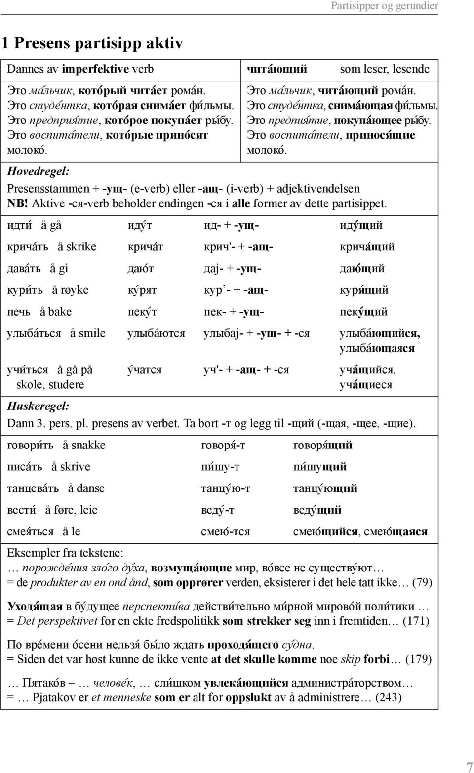 Это воспита@тели, принося@щие молоко@. Hovedregel: Presensstammen + -ущ- (e-verb) eller -aщ- (i-verb) + adjektivendelsen NB! Aktive -ся-verb beholder endingen -ся i alle former av dette partisippet.