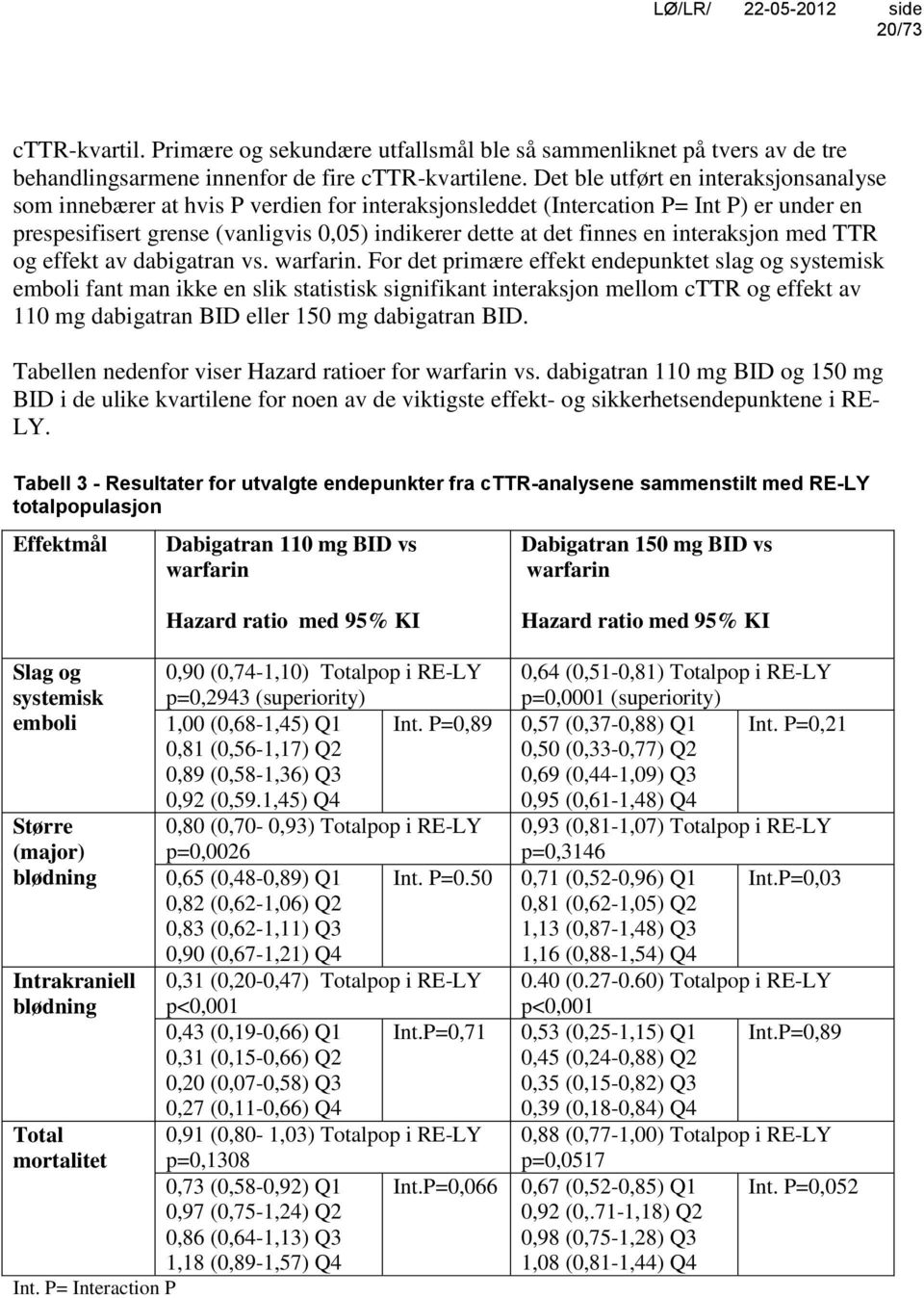 interaksjon med TTR og effekt av dabigatran vs. warfarin.