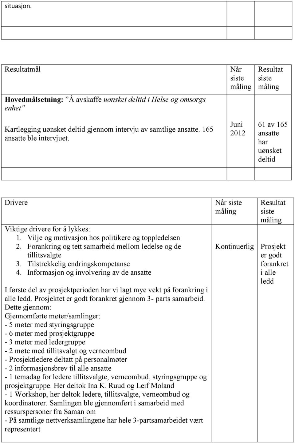 Forankring og tett samarbeid mellom ledelse og de tillitsvalgte 3. Tilstrekkelig endringskompetanse 4.