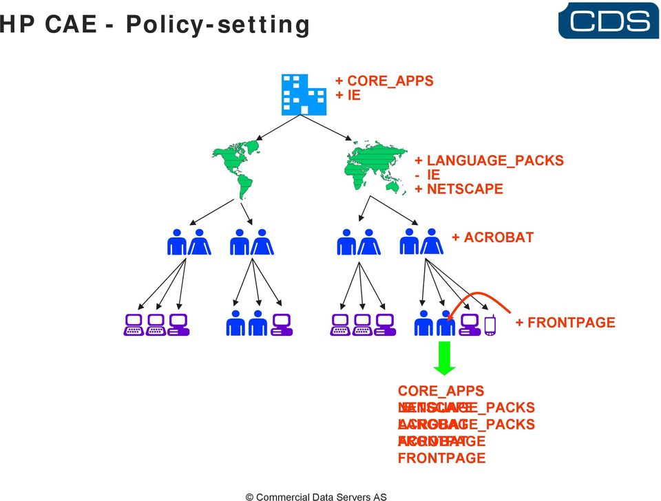 CORE_APPS LANGUAGE_PACKS IE NETSCAPE ACROBAT