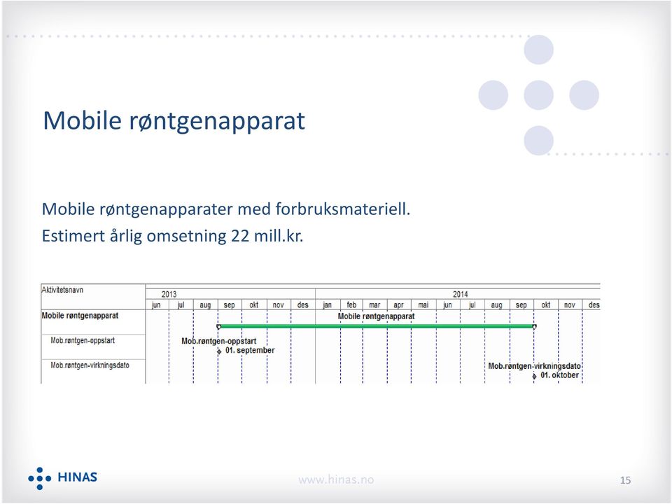 Estimert årlig omsetning