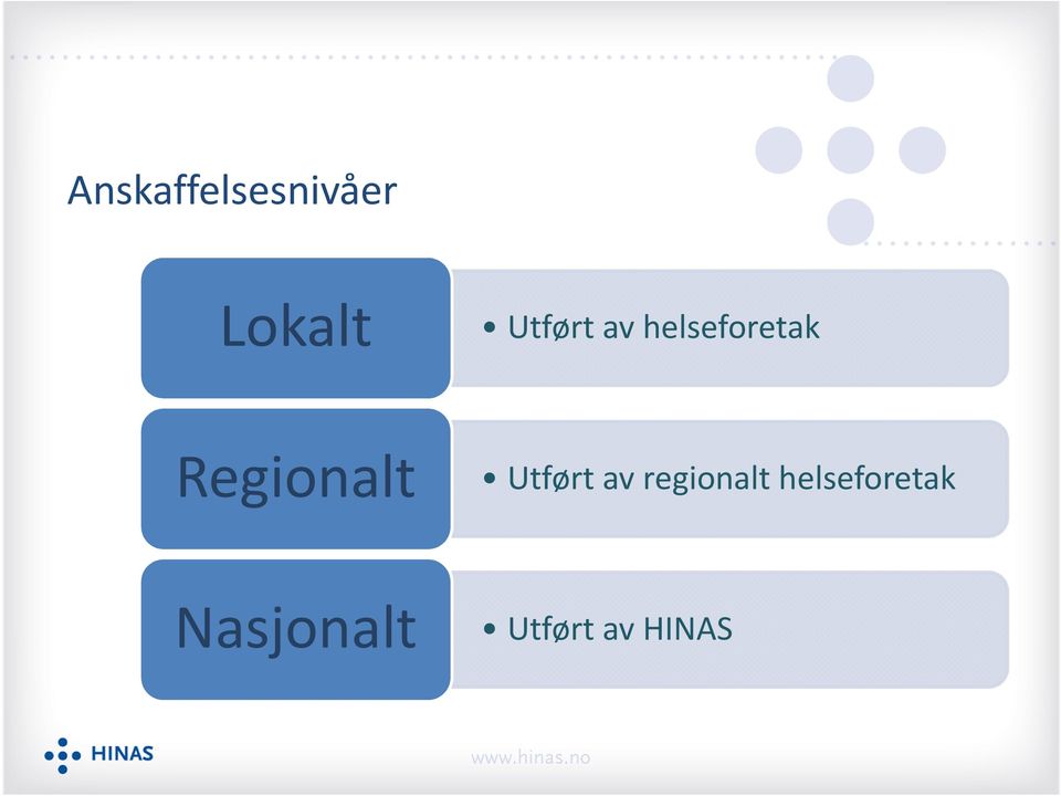 Regionalt Utført av regionalt