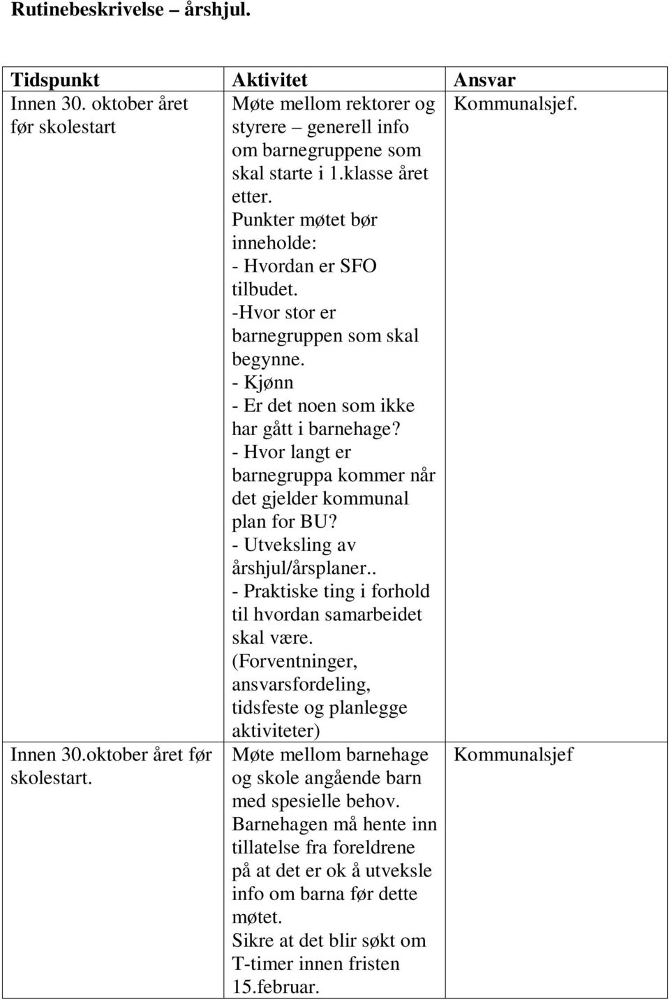 - Hvor langt er barnegruppa kommer når det gjelder kommunal plan for BU? - Utveksling av årshjul/årsplaner.. - Praktiske ting i forhold til hvordan samarbeidet skal være.