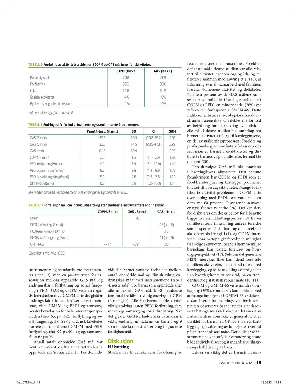 Tabell 2 Endringsskår for individualiserte og standardiserte instrumenter. Paret t-test. Gj.snitt SD CI SRM GAS (3 mnd) 29.5 10.3 (23.2-35.7) 2.86 GAS (5 mnd) 32.3 14.5 (23.5-41.1) 2.22 GAS totalt 61.