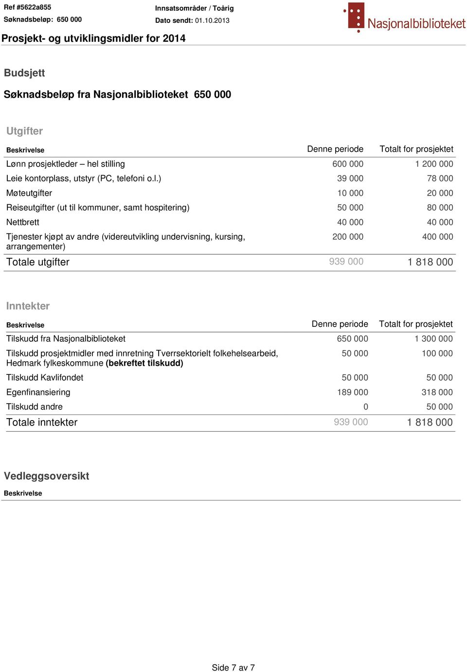 arrangementer) 200 000 400 000 Totale utgifter 939 000 1 818 000 Inntekter Beskrivelse Denne periode Totalt for prosjektet Tilskudd fra Nasjonalbiblioteket 650 000 1 300 000 Tilskudd prosjektmidler