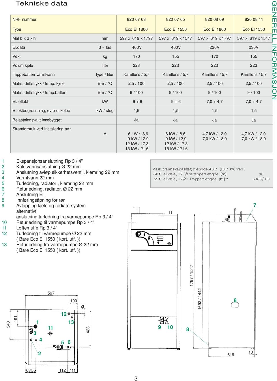 155 170 155 liter 223 223 223 223 type / liter Kamflens / 5, 7 Kamflens / 5, 7 Kamflens / 5, 7 Kamflens / 5, 7 Bar / C 2,5 / 100 2,5 / 100 2,5 / 100 2,5 / 100 Bar / C 9 / 100 9 / 100 9 / 100 9 / 100