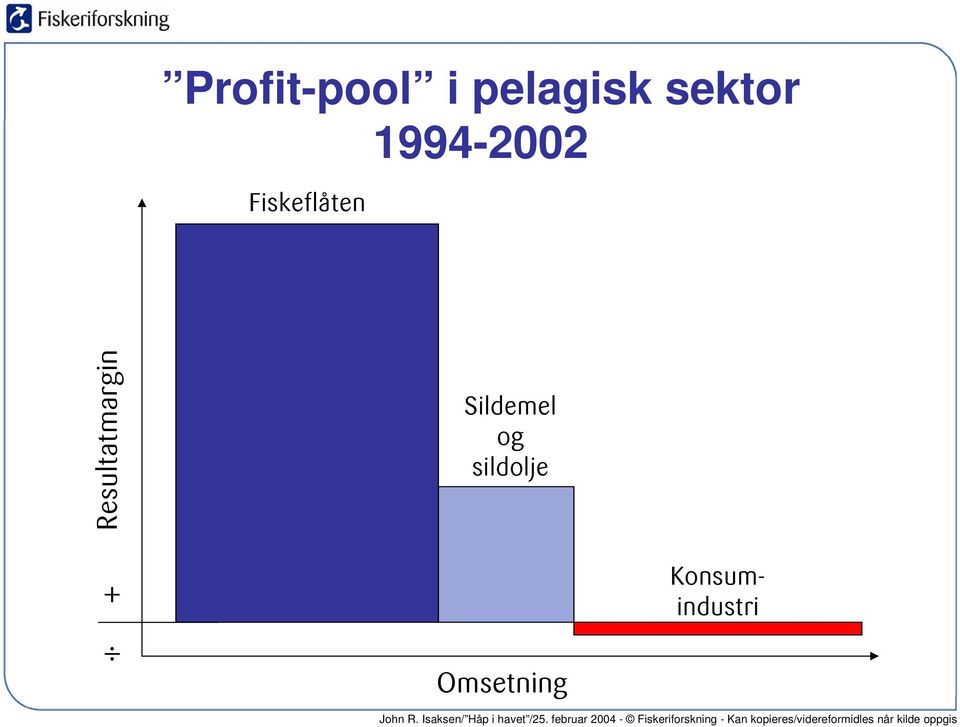 Resultatmargin + Sildemel og