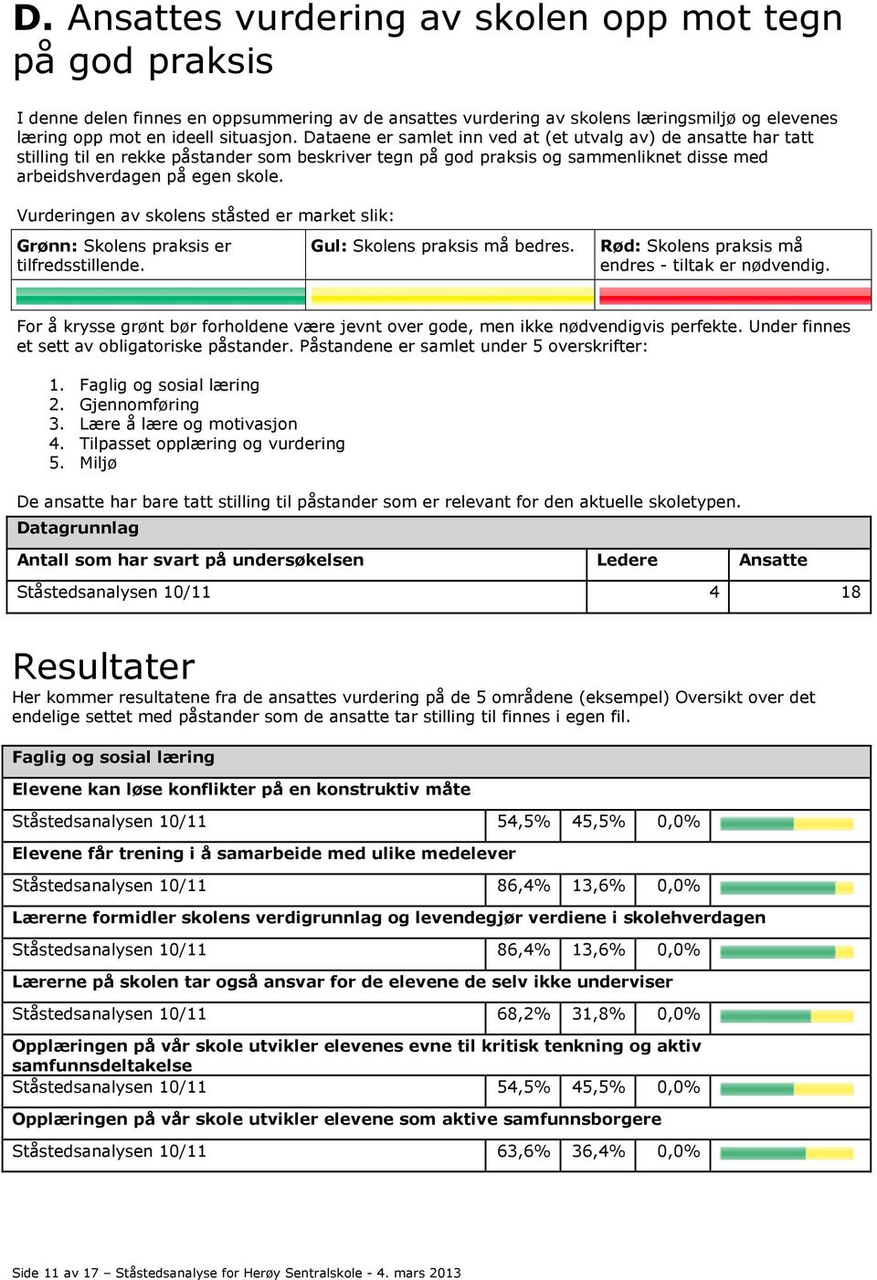 Vurderingen av skolens ståsted er market slik: Grønn: Skolens praksis er tilfredsstillende. Gul: Skolens praksis må bedres. Rød: Skolens praksis må endres - tiltak er nødvendig.