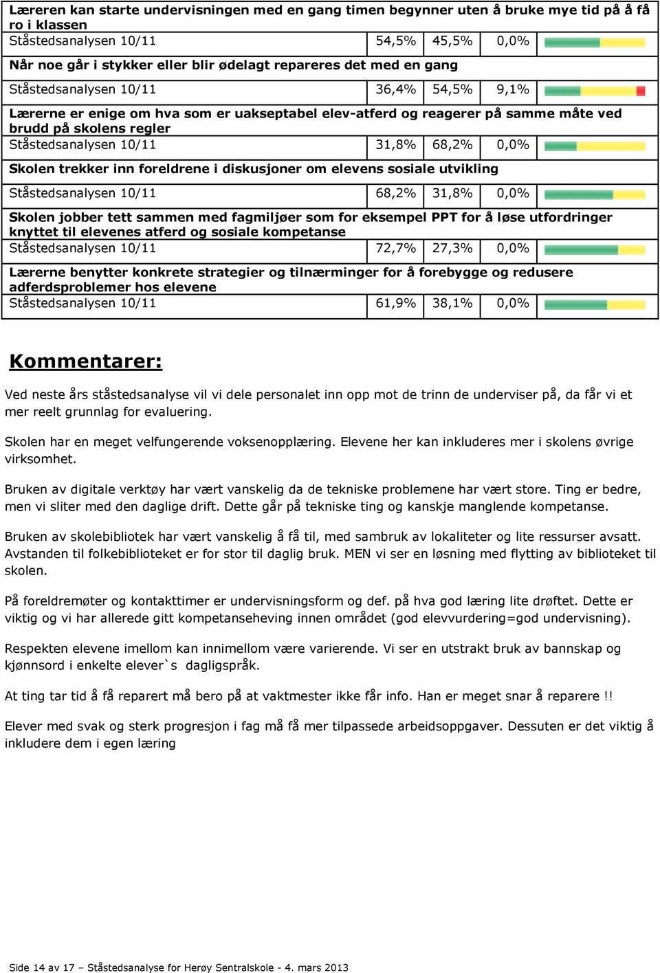 0,0% Skolen trekker inn foreldrene i diskusjoner om elevens sosiale utvikling Ståstedsanalysen 10/11 68,2% 31,8% 0,0% Skolen jobber tett sammen med fagmiljøer som for eksempel PPT for å løse