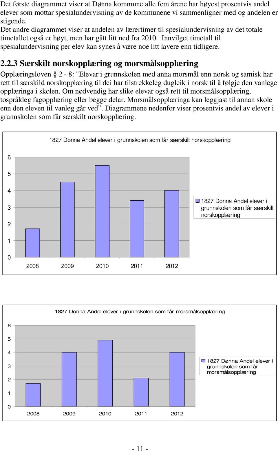 Innvilget timetall til spesialundervisning per elev kan synes å være noe litt lavere enn tidligere. 2.