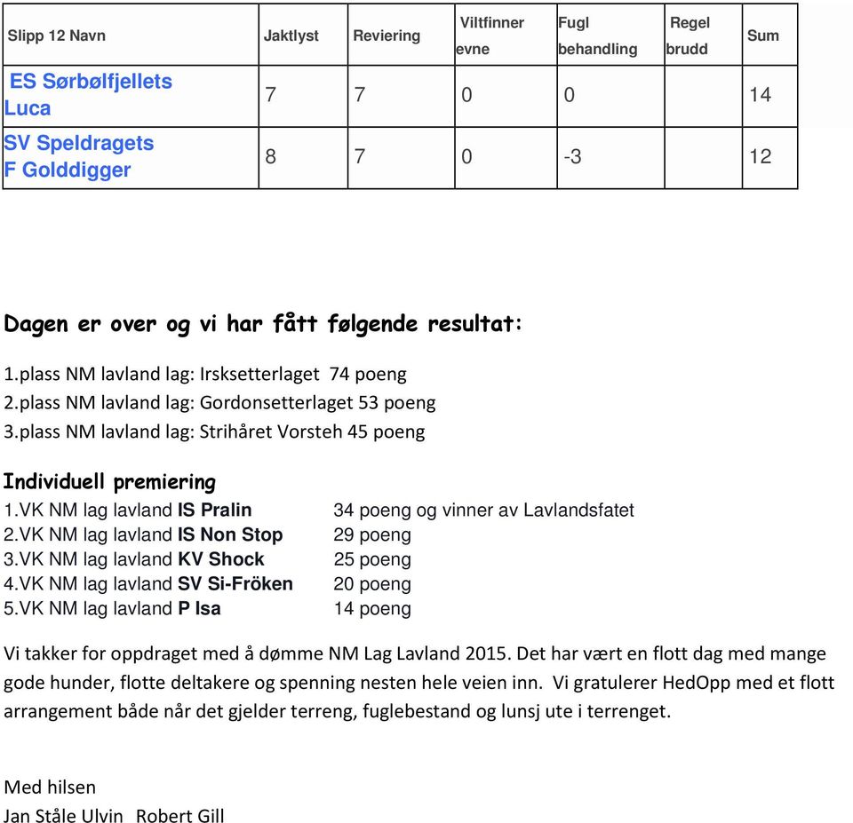 VK NM lag lavland IS Pralin 2.VK NM lag lavland IS Non Stop 3.VK NM lag lavland KV Shock 4.VK NM lag lavland SV Si-Fröken 5.