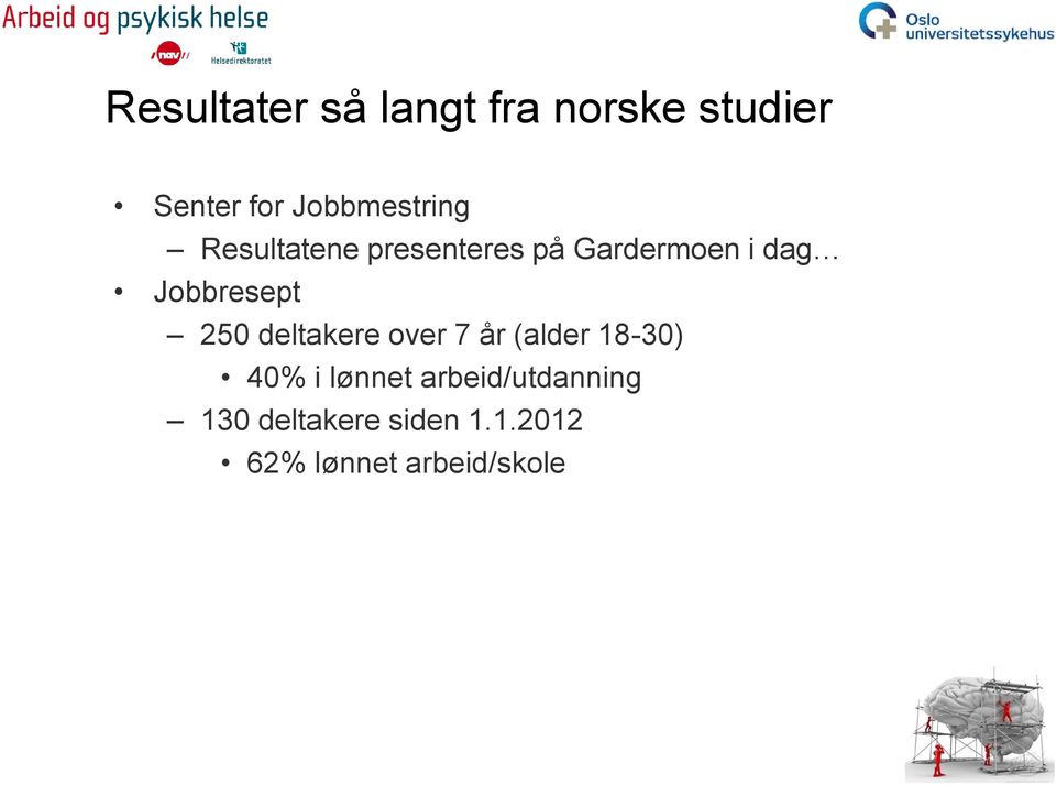 Jobbresept 250 deltakere over 7 år (alder 18-30) 40% i